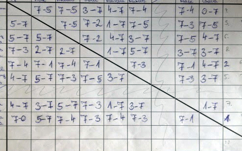 Körmérkőzéses tábla head-to-head eredményekkel - illusztráció